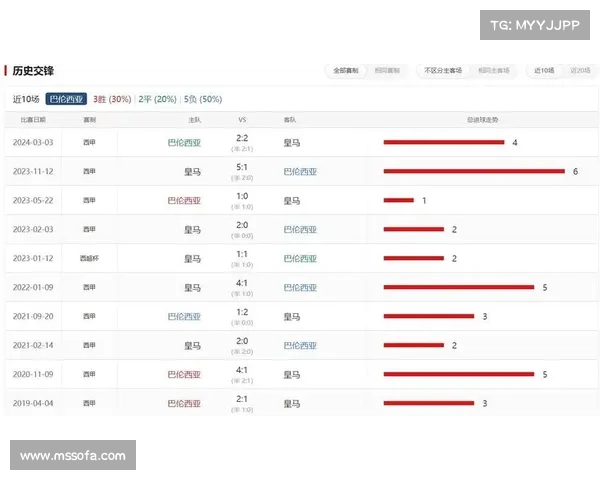 西甲联赛反击效率分析:球队战术演变与成绩影响探讨 西甲联赛反击效率分析:球队战术演变与成绩影响探讨
