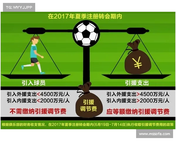 足球俱乐部引援计划细化策略与实施路径分析 足球俱乐部引援计划细化策略与实施路径分析